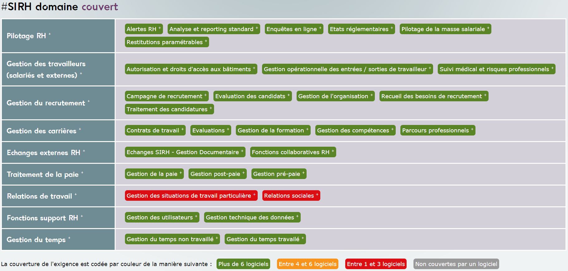 L’architecture fonctionnelle en support de l’analyse métier ciblée SI