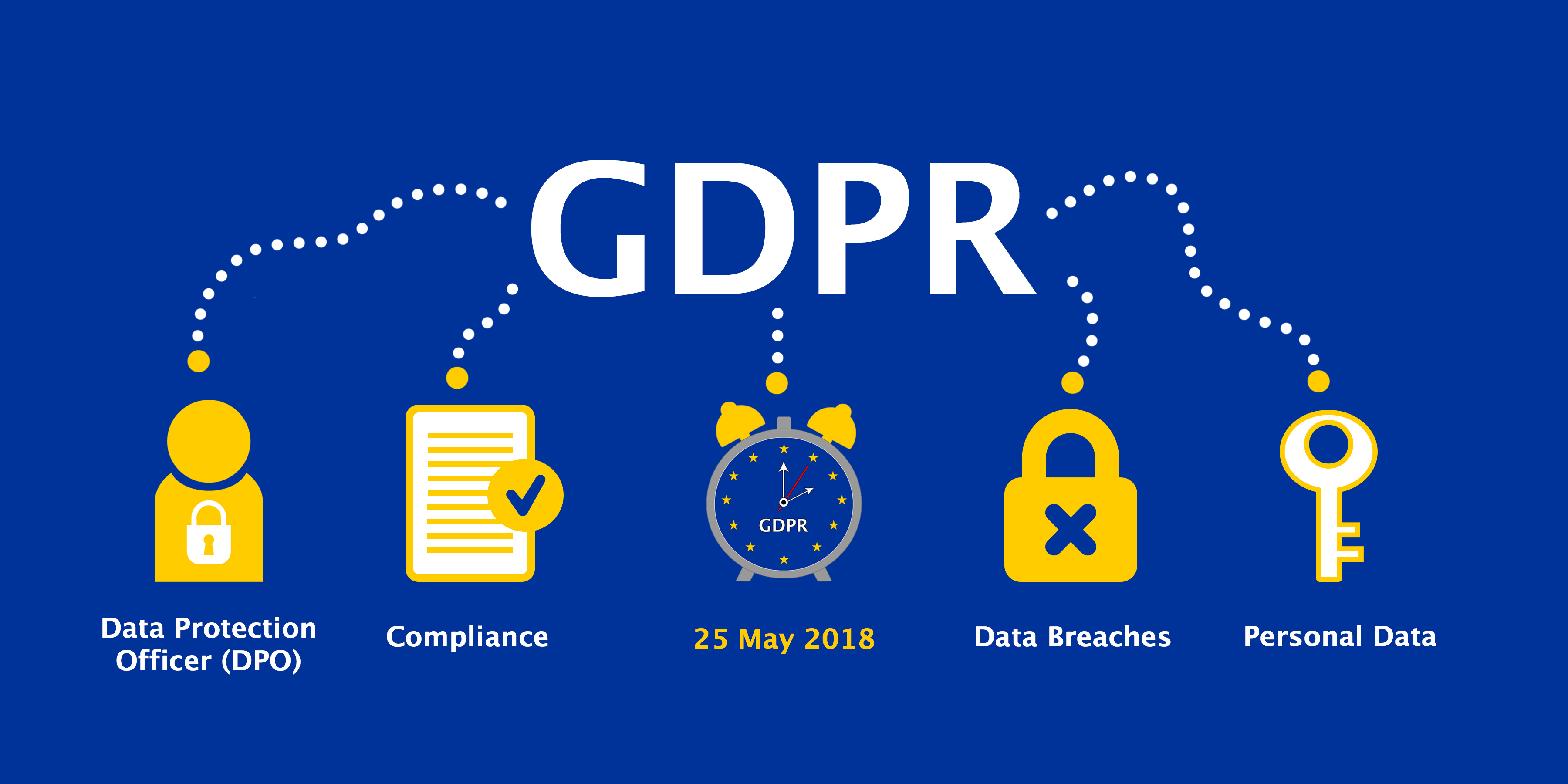 Capitaliser sur ses processus pour se conformer au RGPD